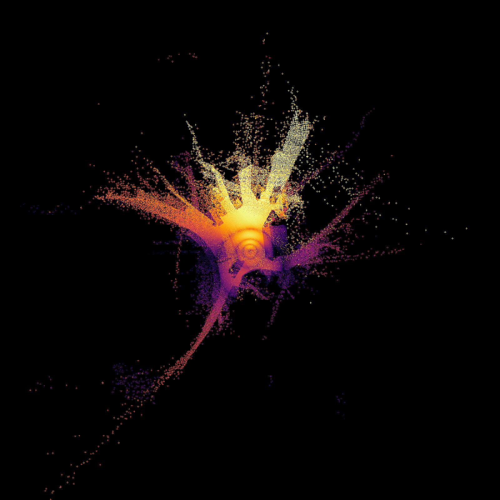 Received signal strength export