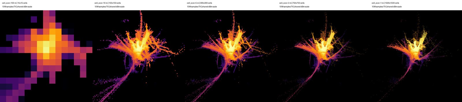 Sionna RT RSS maps at 100, 10, 5, 2 and 1 metre cell sizes
